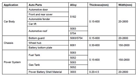 auto body sheet metal thickness|automotive sheet metal gauge thickness.